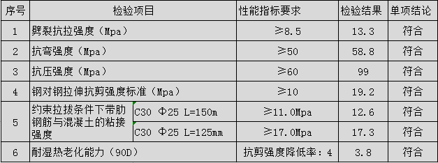 高性能槍式植筋膠性能 高性能槍式植筋膠性能