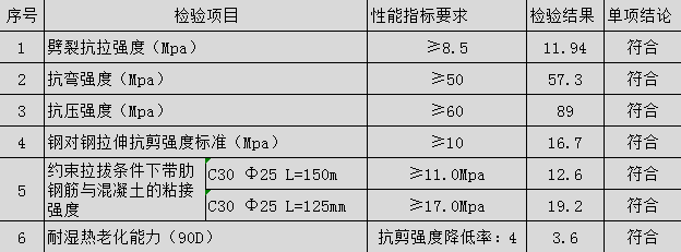環(huán)氧型建筑植筋膠性能 環(huán)氧型建筑植筋膠性能